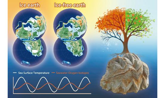 Oyster fossils unveil ancient seasonal climate secrets