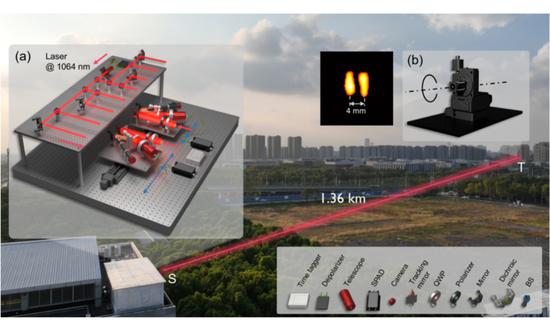 Chinese scientists achieve high-resolution imaging of millimeter-scale targets from 1.36 km away