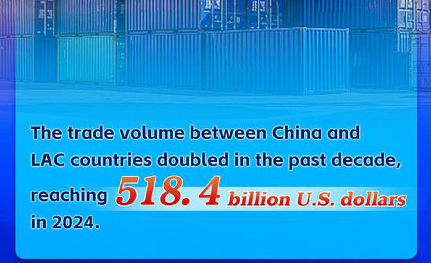 In Numbers: China-LAC relations reach new heights