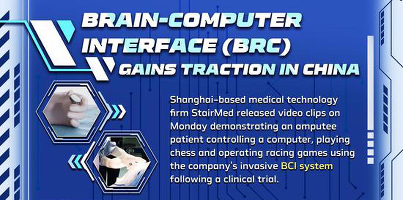 Brain-computer interface (BRC) gains traction in China