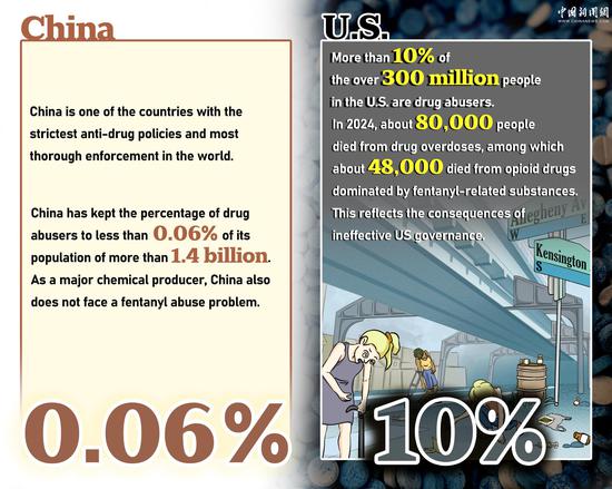 Comicomment: Blaming China won't solve U.S.' fentanyl problem