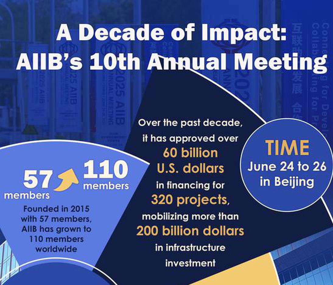 A Decade of Impact: AIIB's 10th Annual Meeting