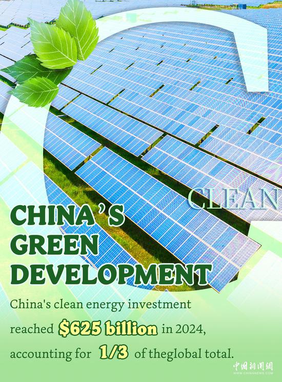 In Numbers: China's green development