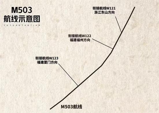 Civil Aviation Administration of China announces a new extension of M503 flight route