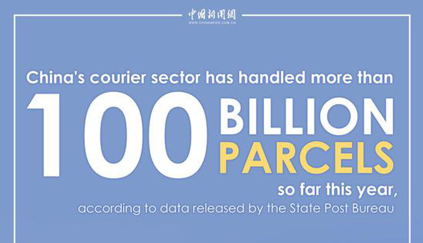 In Numbers: Over 100 billion parcels delivered in China in 2025