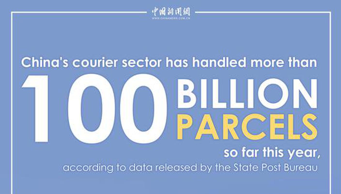 In Numbers: Over 100 billion parcels delivered in China in 2025