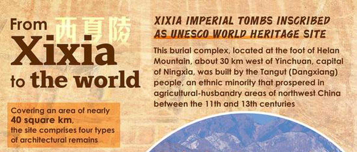 Culture Fact: China's newest UNESCO heritage site Xixia Imperial Tombs