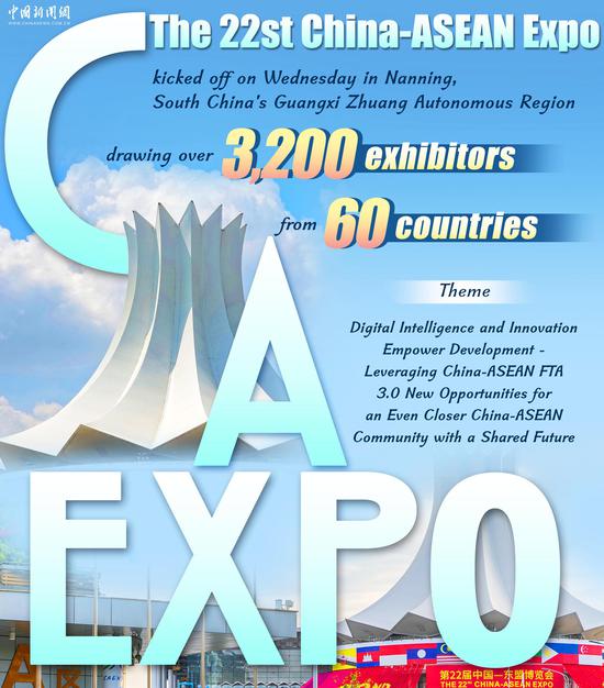China-ASEAN Expo kicks off with AI as the biggest highlight