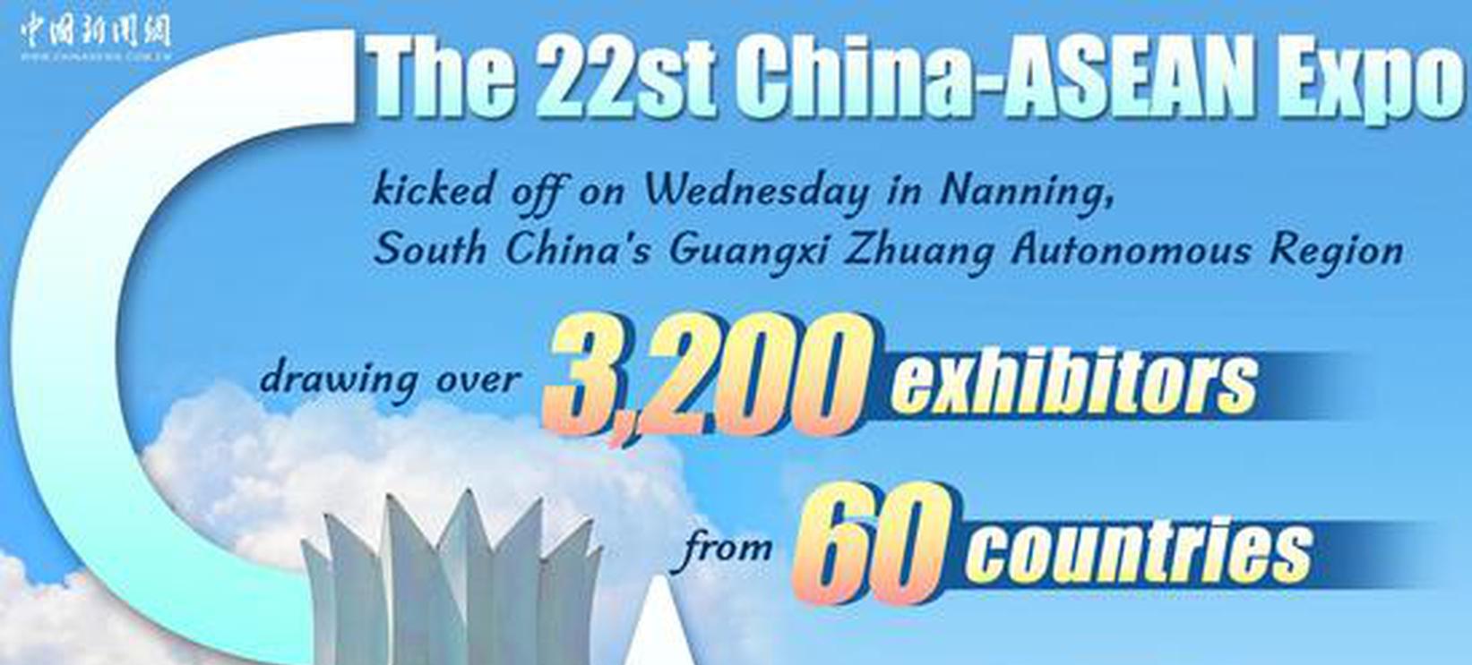 China-ASEAN Expo kicks off with AI as the biggest highlight 