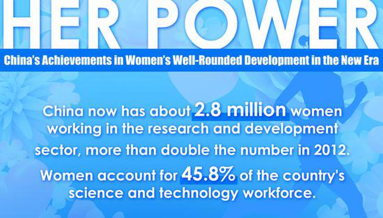 Her Power: China's achievements in women’s well-rounded development in the New Era