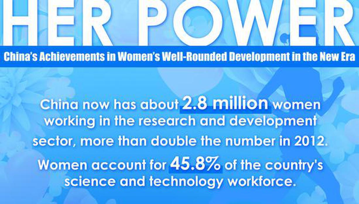 Her Power: China's achievements in women’s well-rounded development in the New Era