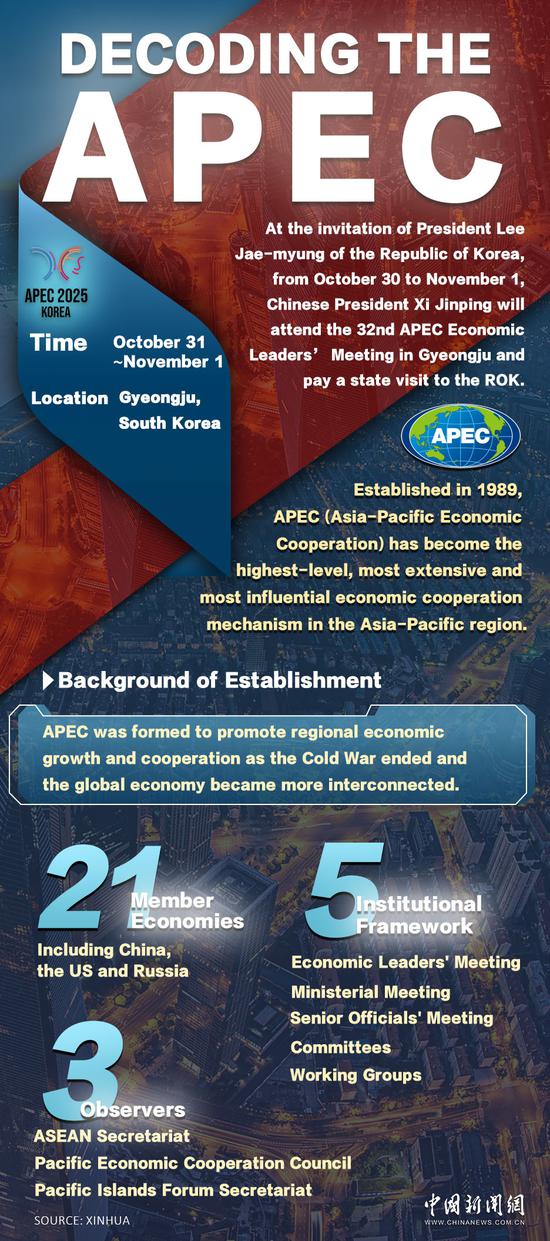 In numbers: Decoding APEC