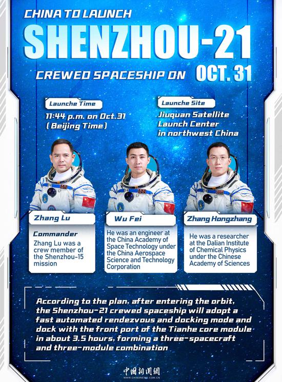 China unveils Shenzhou-21 crew for space station mission
