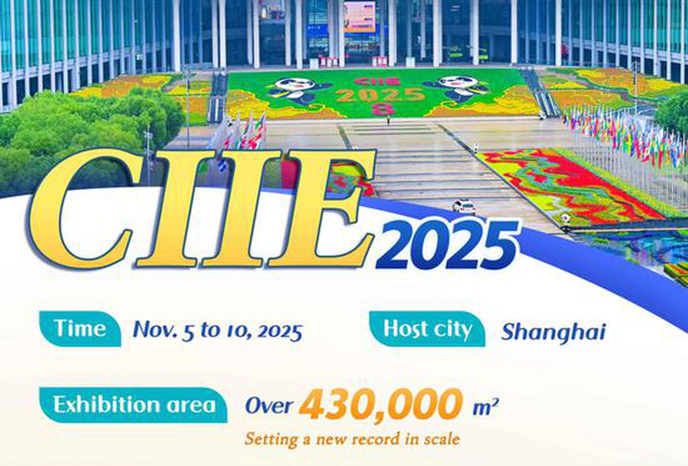 CIIE 2025 in Numbers