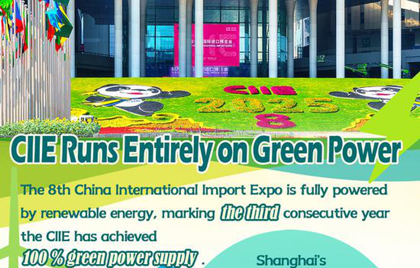CIIE Runs Entirely on Green Power