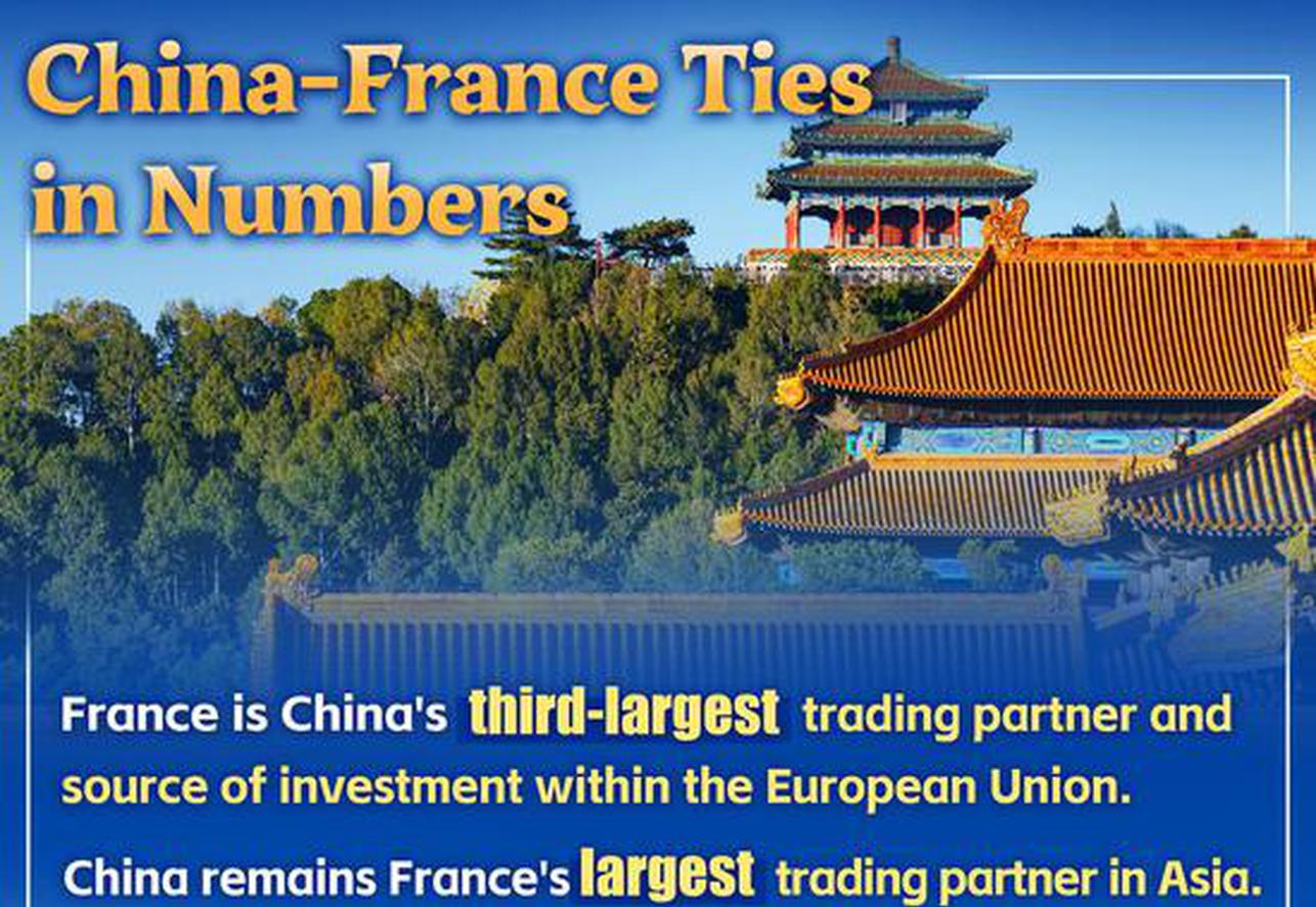 China-France Ties in Numbers