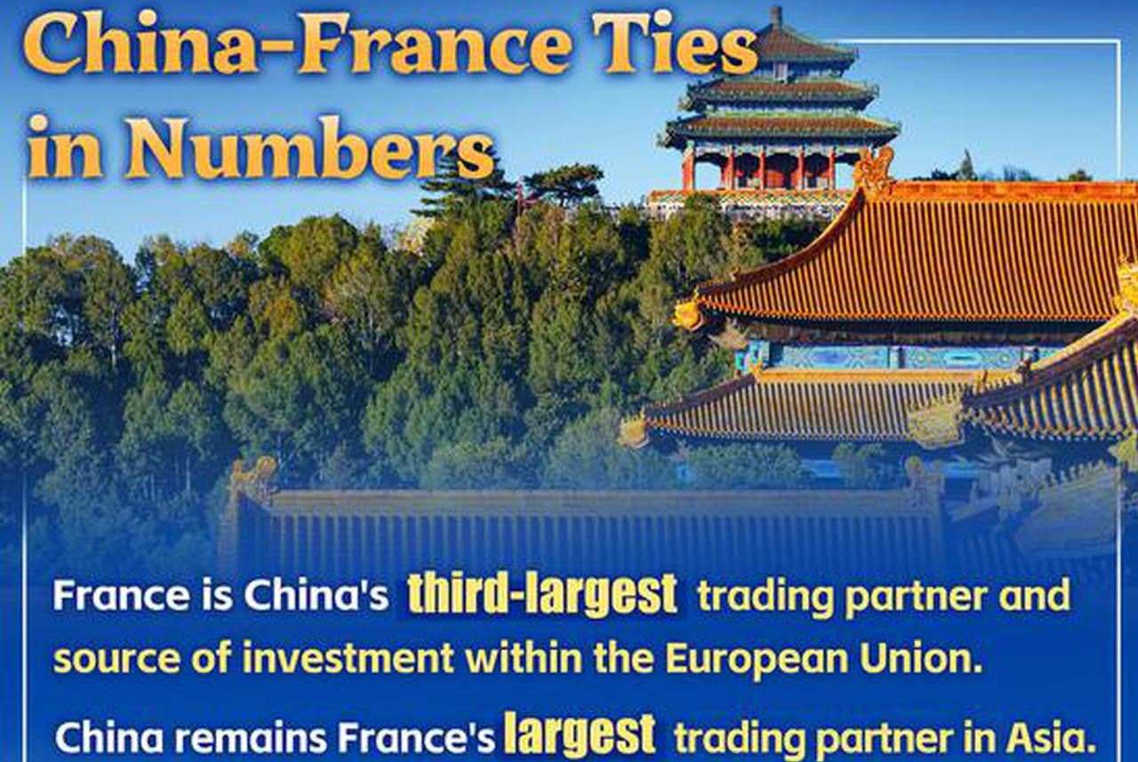 China-France Ties in Numbers