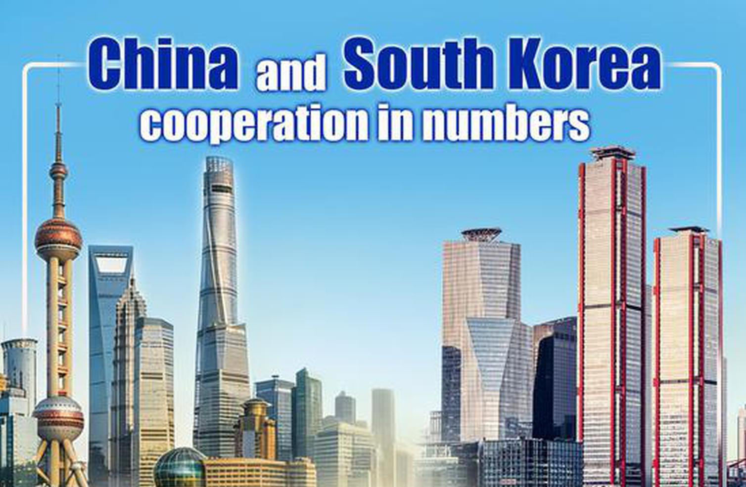 China and South Korea cooperation in numbers