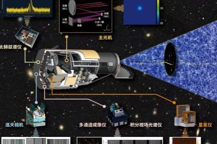 Digital twin used to test space telescope