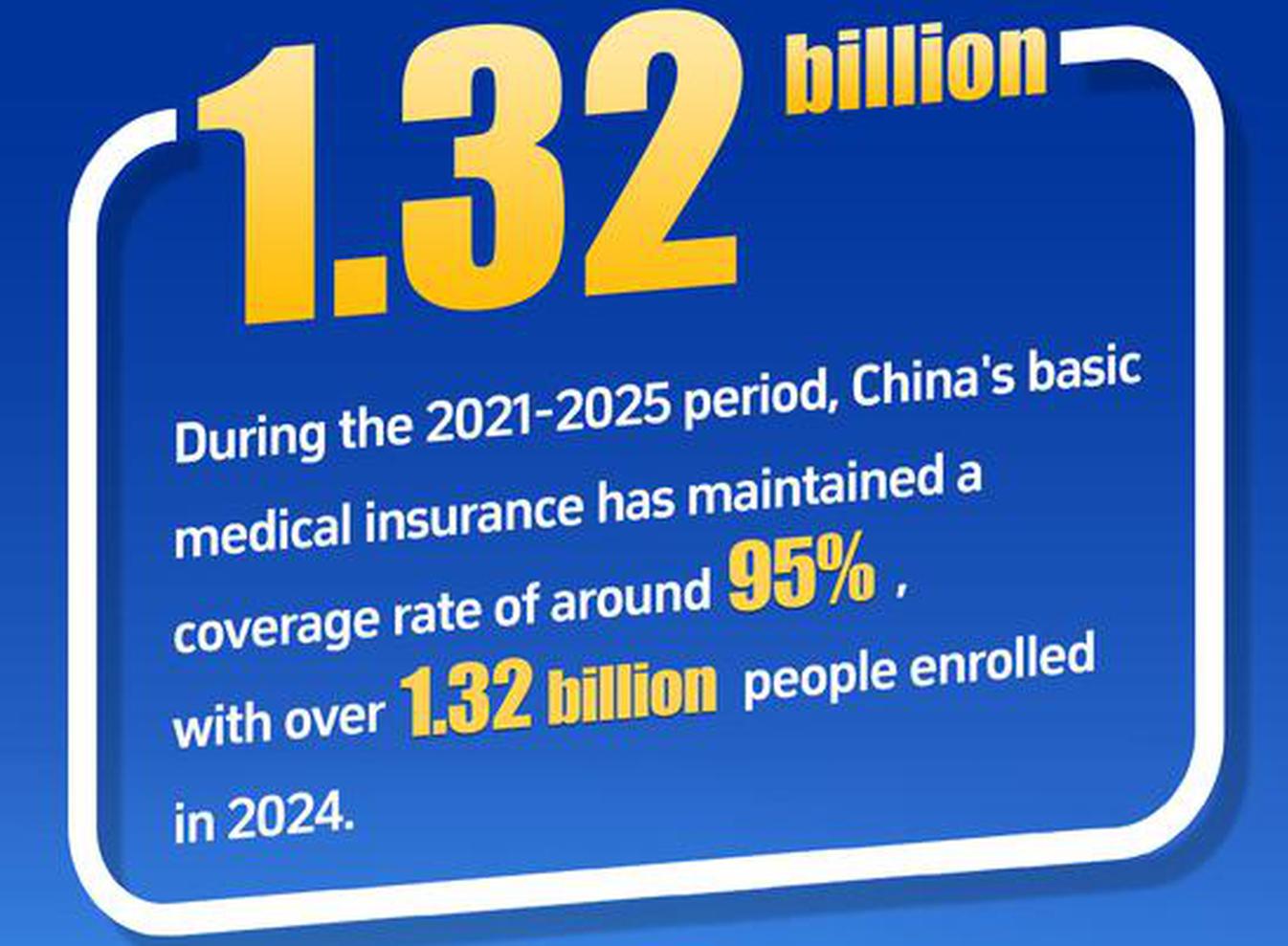 In Numbers: China's basic medical insurance covers 95 pct of population