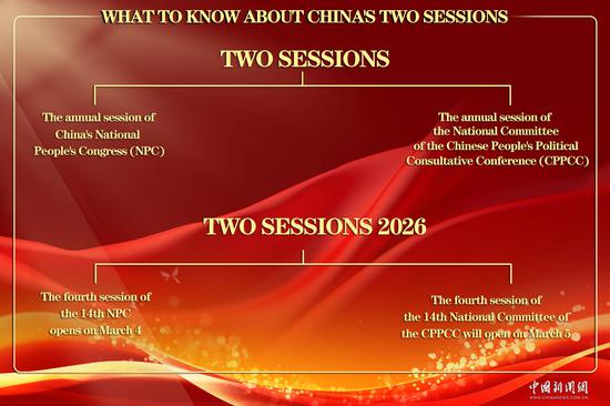 What to know about China's two sessions