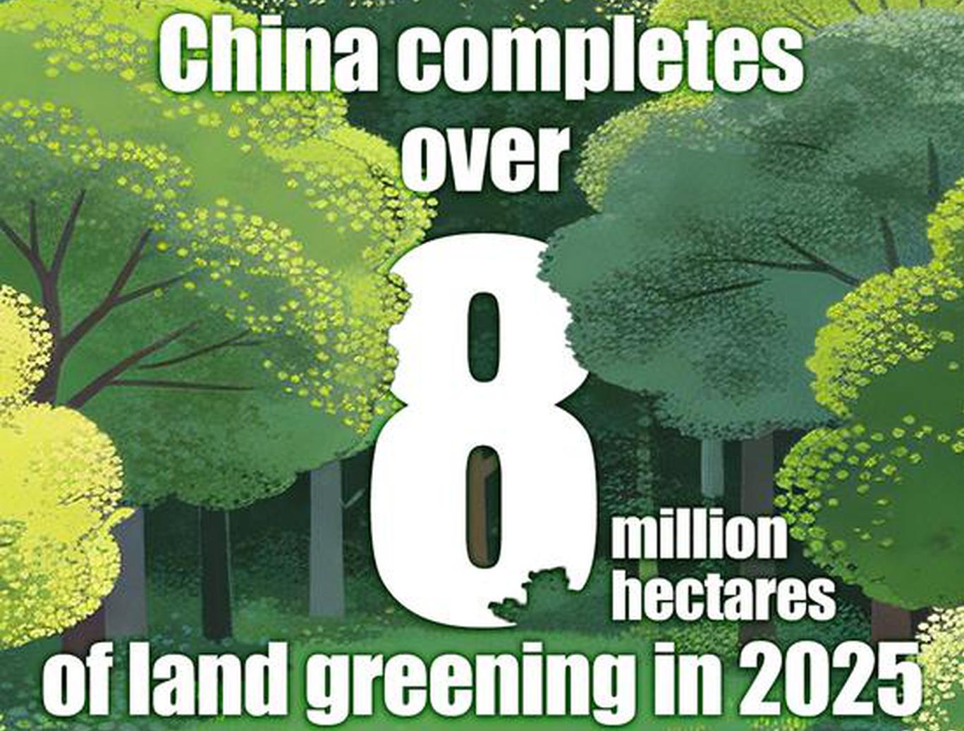 National Tree Planting Day: China's greening efforts by the numbers