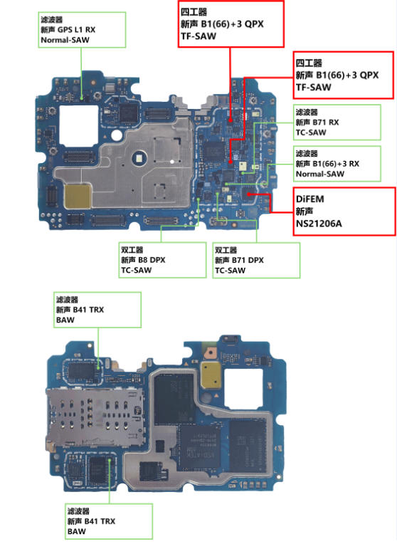 Newsonic Electronics' radio frequency front-end components used in Honor's smartphone X6d. [Photo provided to chinadaily.com.cn]