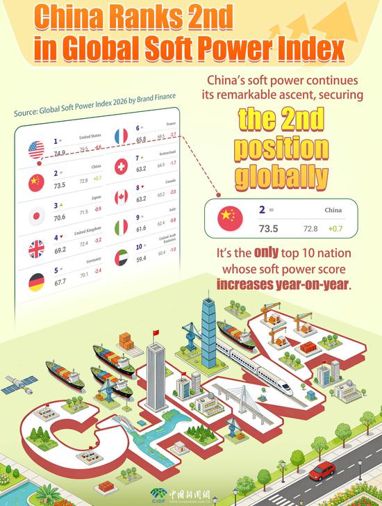 China's growing soft power: the rise of 'Chinamaxxing'