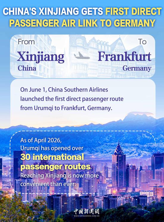 China's Xinjiang gets first direct passenger air link to Germany