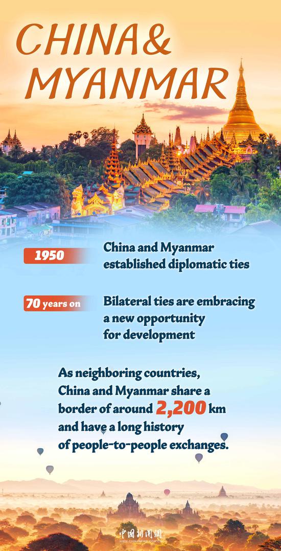 China-Myanmar ties in numbers