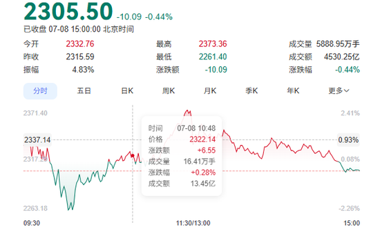 China's STAR Market indices end mixed on Wednesday