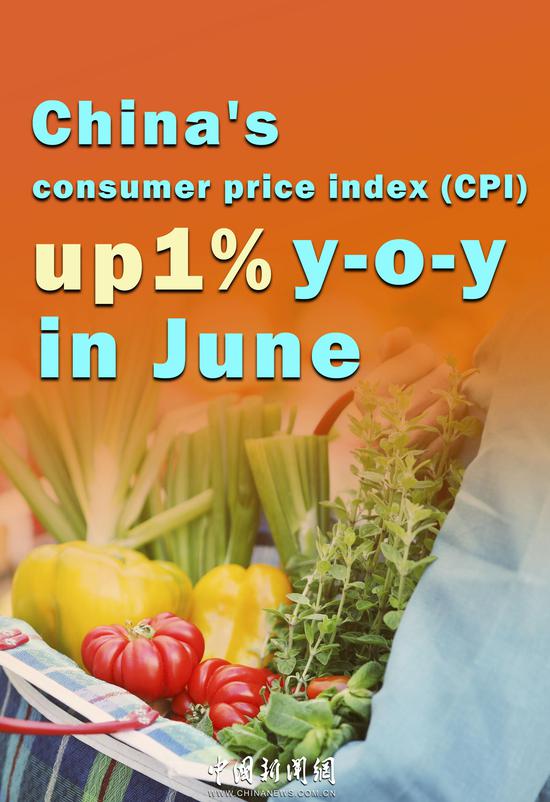 China's CPI up 1 pct in June