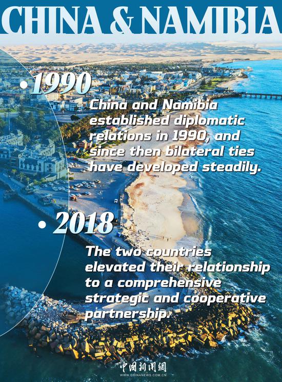 China & Namibia: Milestones of cooperation