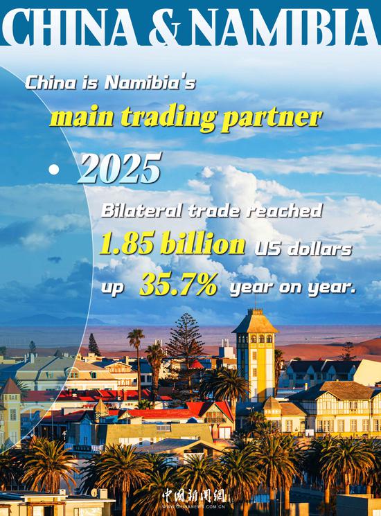 China & Namibia: Stronger trade, shared growth