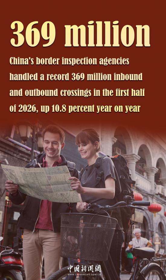 Border crossings hit a record high of 369 million in the first half of this year, Chinese authorities said on Friday.