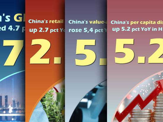 China’s key economic indicators in H1 of 2026