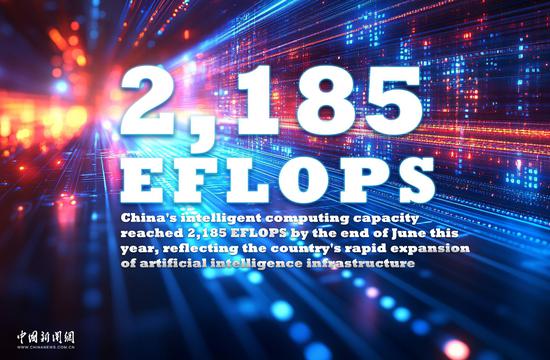 China's intelligent computing capacity reaches 2,185 EFLOPS