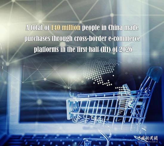 Cross-border e-commerce shoppers in China hit 140 mln in H1