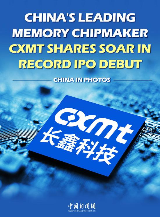 China In Photos: China's leading memory chipmaker CXMT shares soar in record IPO debut