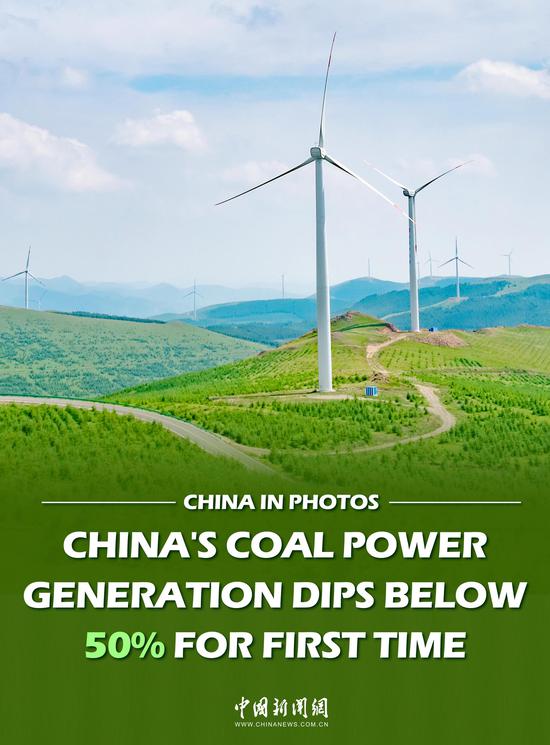 China in phots: China's coal power generation dips below 50% for first time