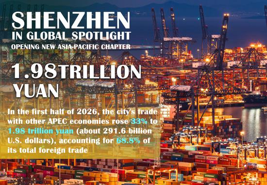 Shenzhen in global spotlight, opening new Asia-Pacific chapter