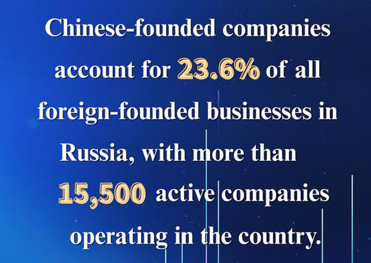 China-founded companies account for nearly a quarter of foreign businesses in Russia