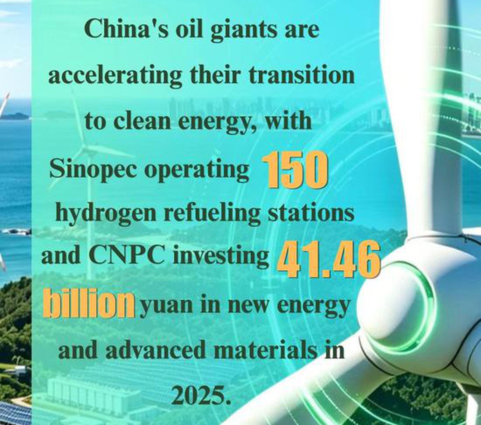 China's oil majors accelerate shifting toward clean energy