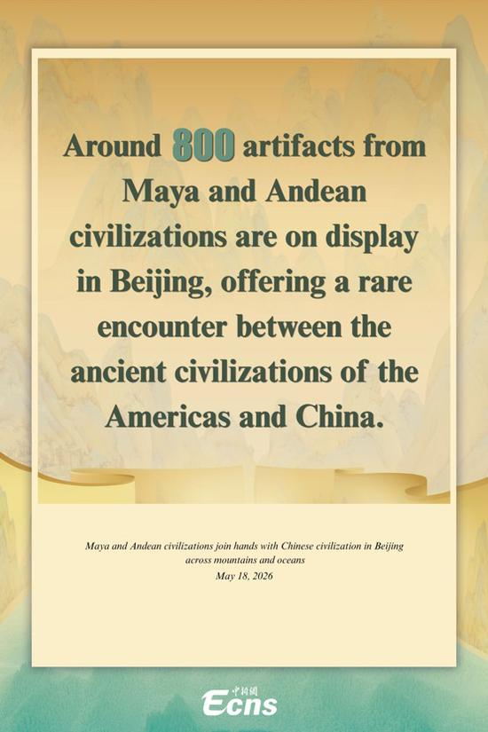 Maya and Andean civilizations civilizations exhibited at Capital Museum in Beijing