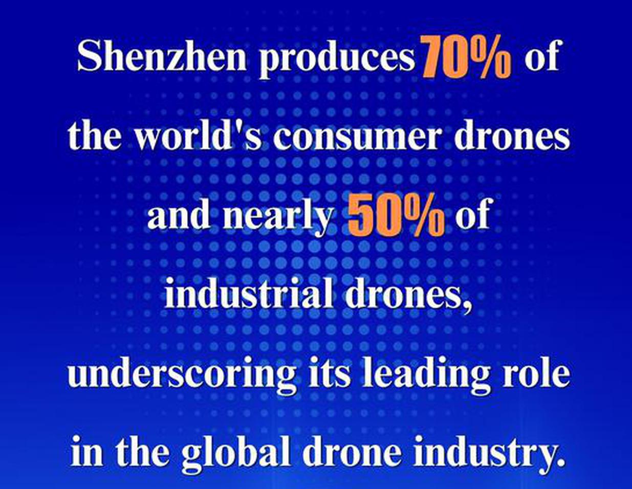 Drone World Congress 2026 opens in Shenzhen at record scale