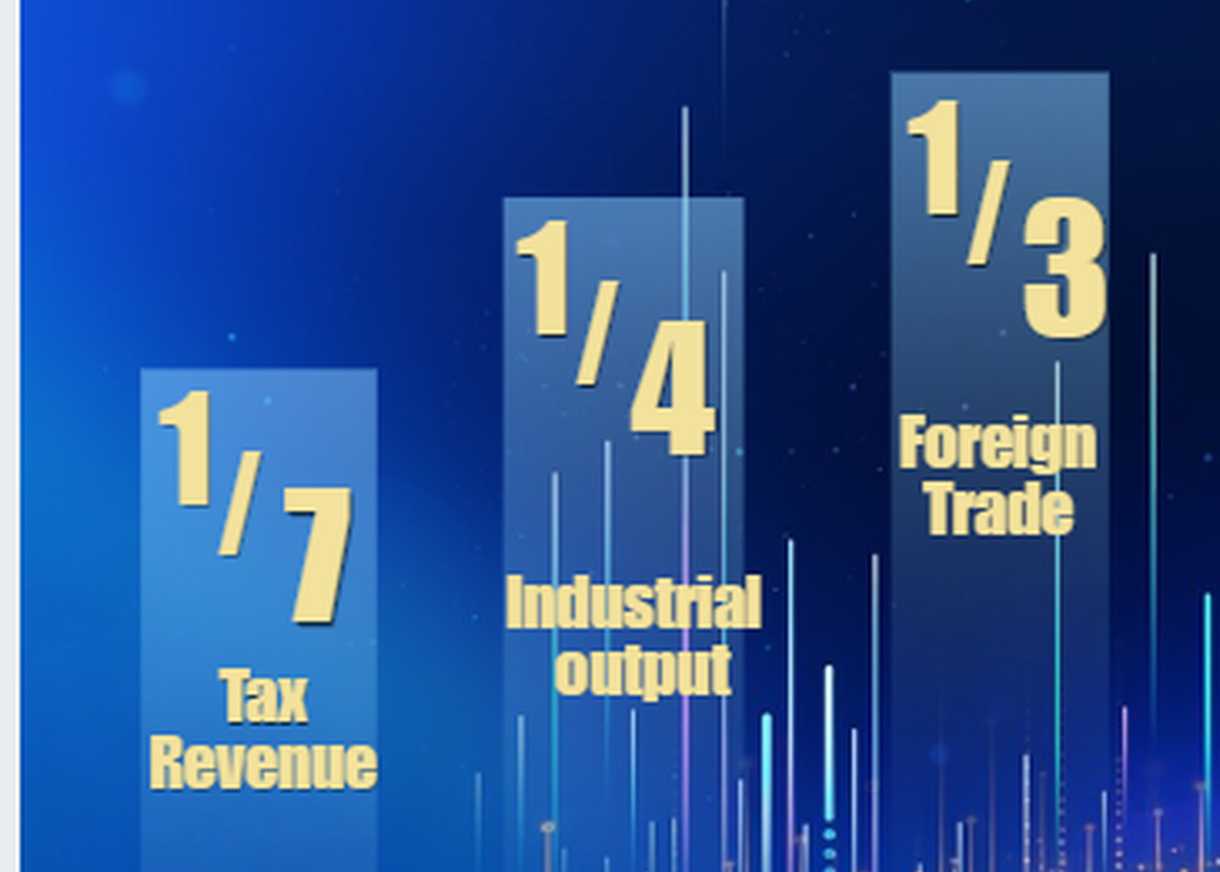 Foreign-funded companies make major contribution to China's economy