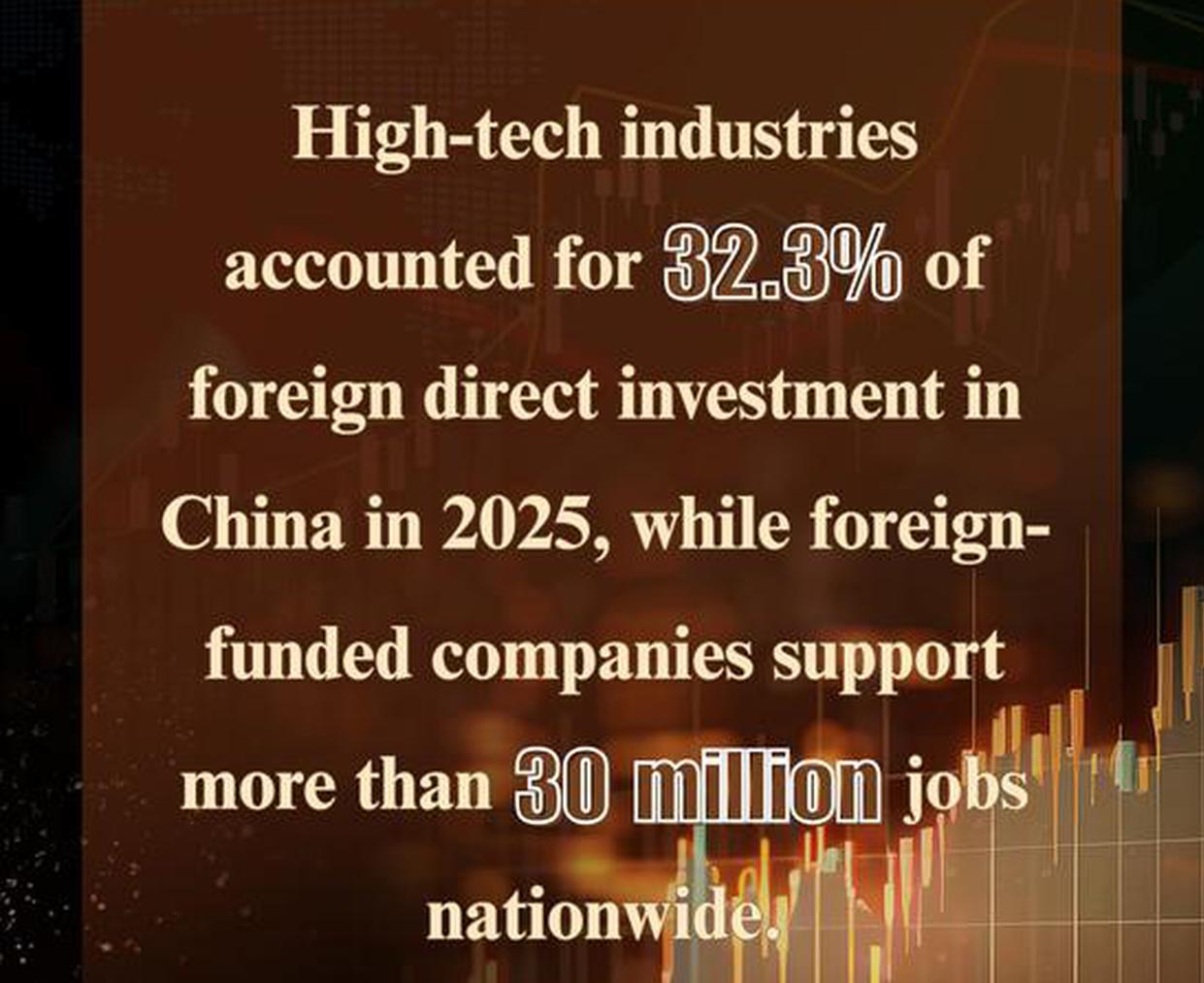 China remains a major destination for global investors