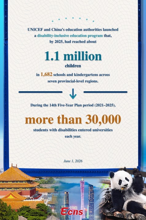 China makes breakthrough in improving accessibility for children with disabilities UNICEF representative
