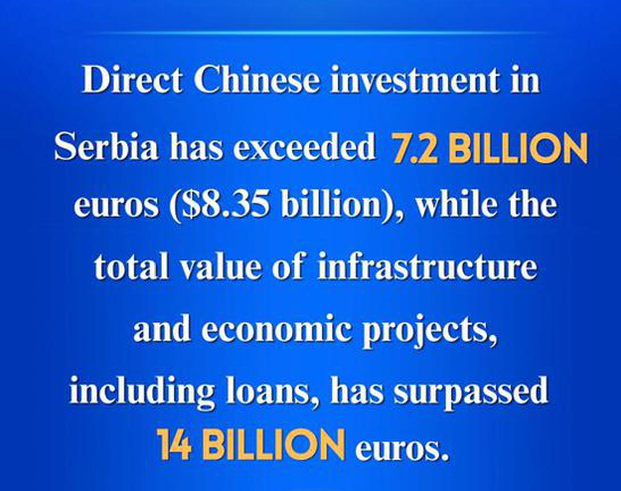 China, Serbia sign over 20 cooperation documents