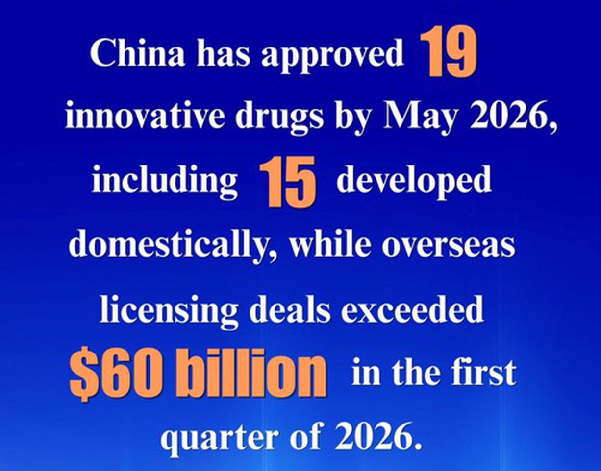China approves 19 innovative drugs so far this year